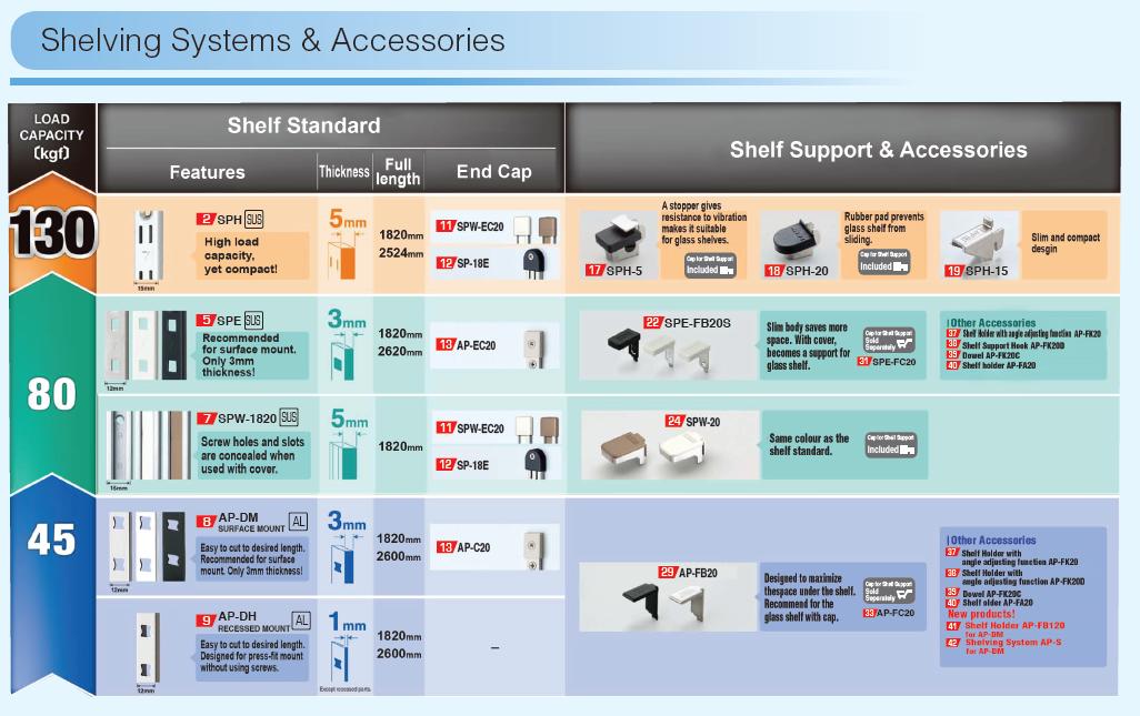 Shelving Systems & Accessories